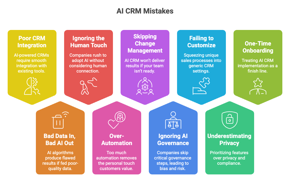 Top mistakes while onboarding the AI powered CRM